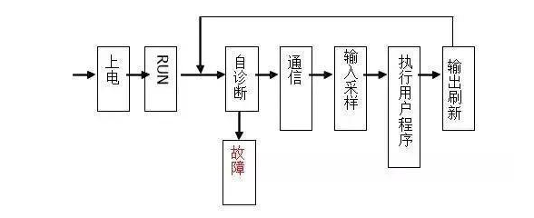 三菱PLC初學者只要解決這50個問題，那你就覺得很容易上手？