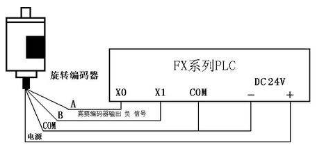 三菱PLC初學者只要解決這50個問題，那你就覺得很容易上手？