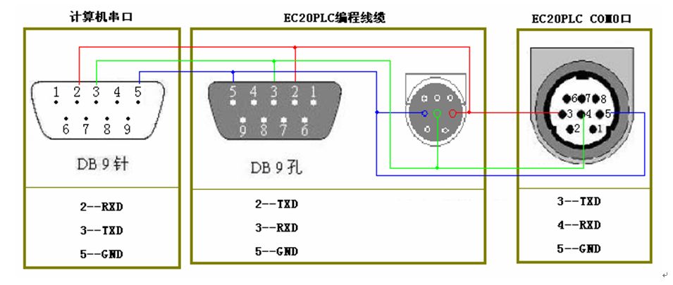 三菱伺服電機的控制問題有哪些？